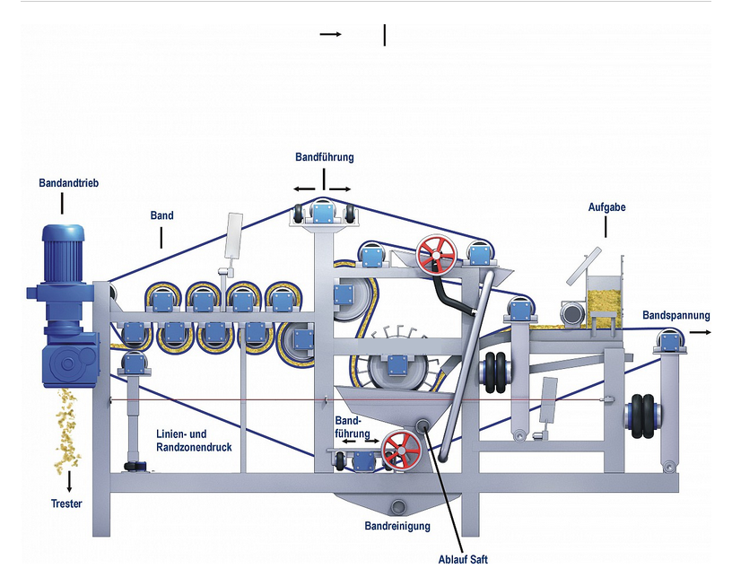 帶式果汁壓榨機(jī)